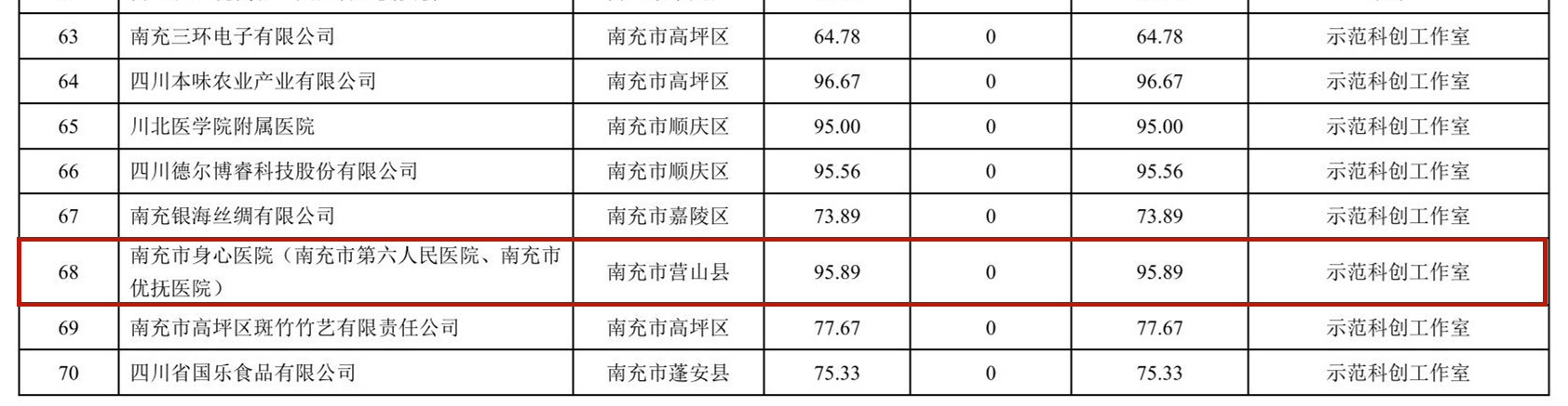 川科协发[2023]144号_07_副本.jpg